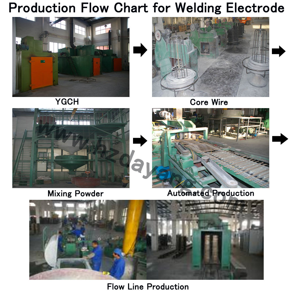 welding electrode production flow chart.jpg