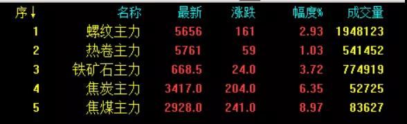 Steel price